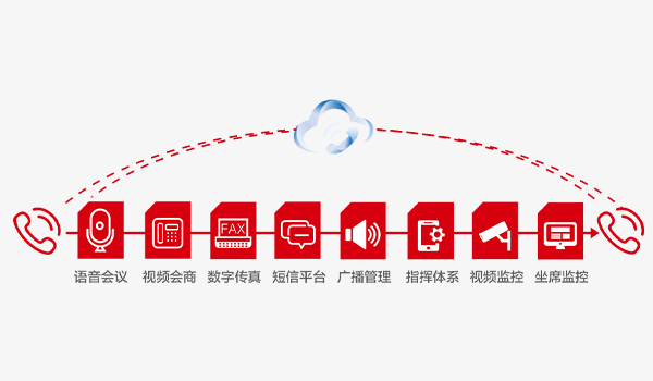 應急云調(diào)度平臺