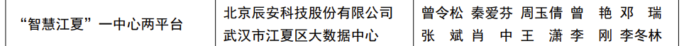 喜訊!辰安科技“智慧江夏”一中心兩平臺項目榮獲“2022中國地理信息產業(yè)優(yōu)秀工程”金獎 喜訊!辰安科技“智慧江夏”一中心兩平臺項目榮獲“2022中國地理信息產業(yè)優(yōu)秀工程”金獎
