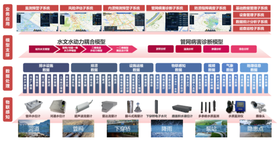 中國日報網(wǎng) | 萬億國債助力,城市排水領(lǐng)域迎來發(fā)展新機遇 中國日報網(wǎng) | 萬億國債助力,城市排水領(lǐng)域迎來發(fā)展新機遇