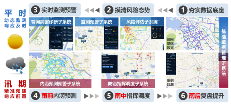中國日報網(wǎng) | 萬億國債助力,城市排水領(lǐng)域迎來發(fā)展新機遇 中國日報網(wǎng) | 萬億國債助力,城市排水領(lǐng)域迎來發(fā)展新機遇