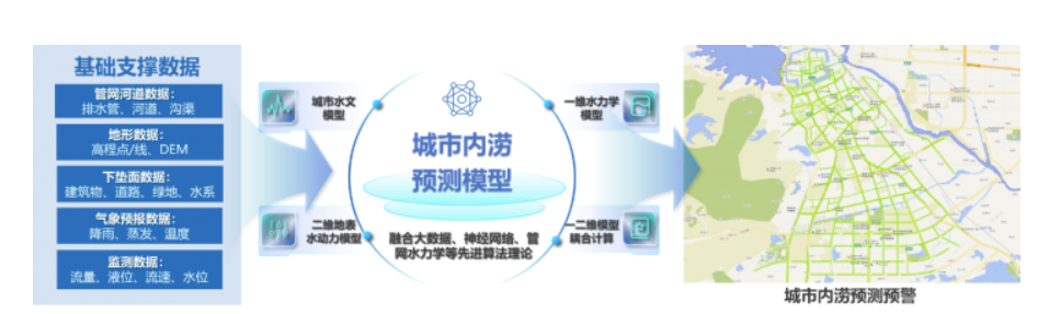 中國日報網(wǎng) | 萬億國債助力,城市排水領(lǐng)域迎來發(fā)展新機遇 中國日報網(wǎng) | 萬億國債助力,城市排水領(lǐng)域迎來發(fā)展新機遇
