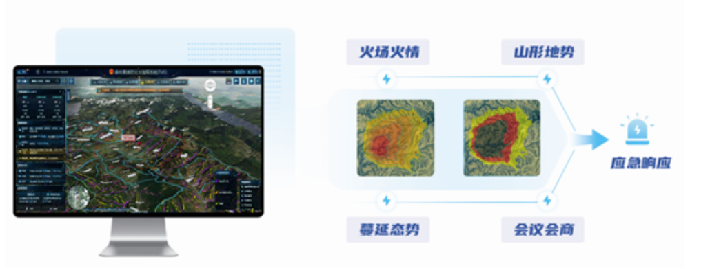 突發(fā)林火處置到防火新常態(tài),辰安科技做對了這幾點! 突發(fā)林火處置到防火新常態(tài),辰安科技做對了這幾點!