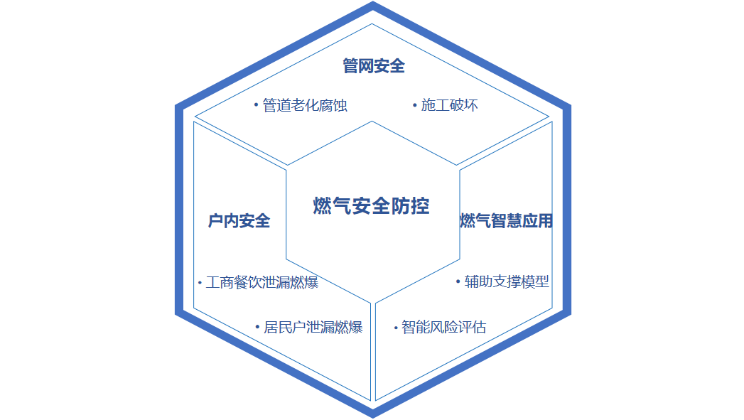 點(diǎn)擊解鎖!來自辰安科技的燃?xì)獍踩敖M合拳” 點(diǎn)擊解鎖!來自辰安科技的燃?xì)獍踩敖M合拳”