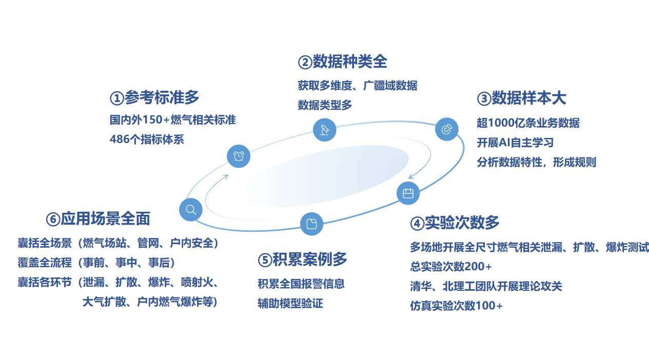 點(diǎn)擊解鎖!來自辰安科技的燃?xì)獍踩敖M合拳” 點(diǎn)擊解鎖!來自辰安科技的燃?xì)獍踩敖M合拳”